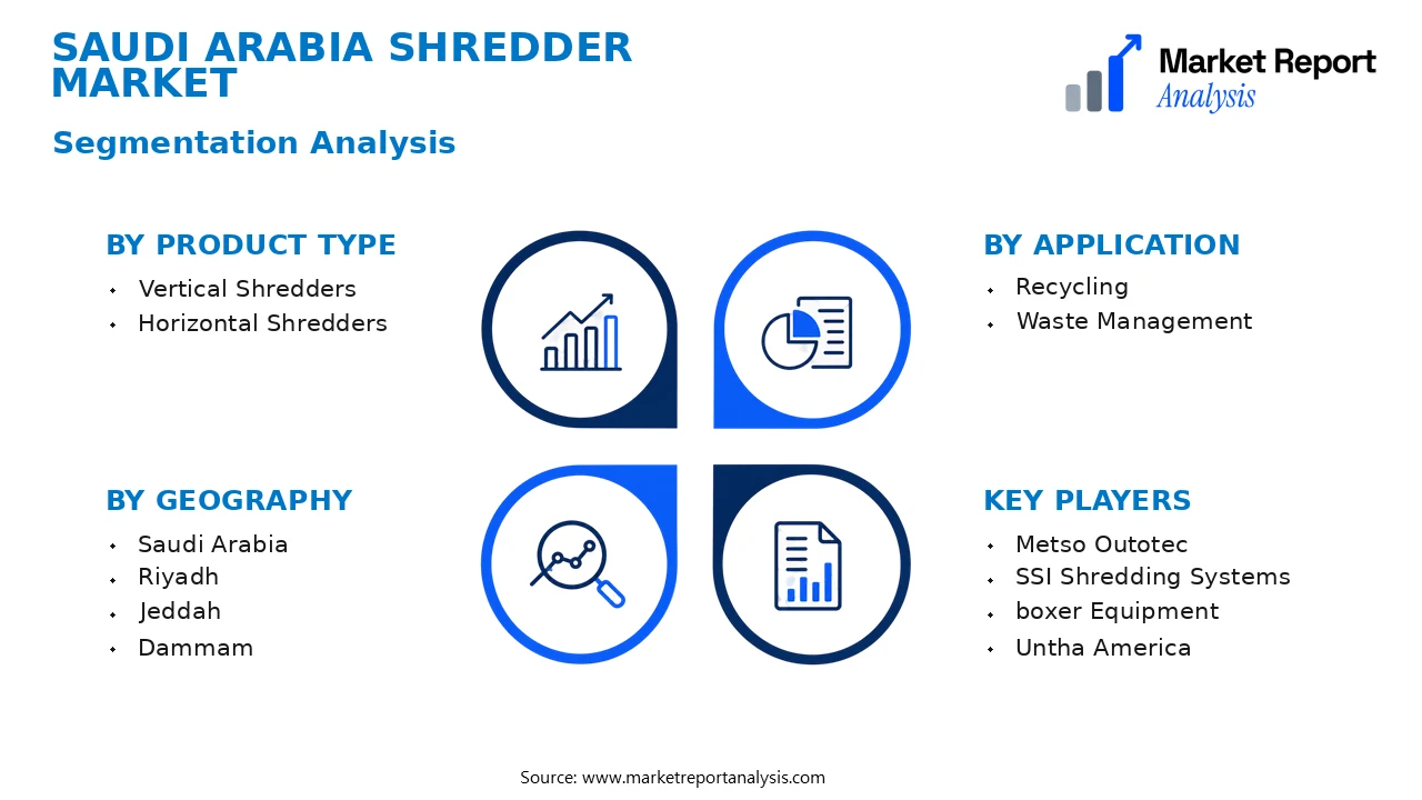 Saudi Arabia Shredder Market Segments and Segmentation Analysis