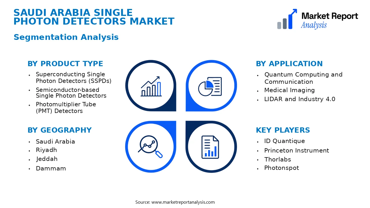 Saudi Arabia Single Photon Detectors Market Segments and Segmentation Analysis