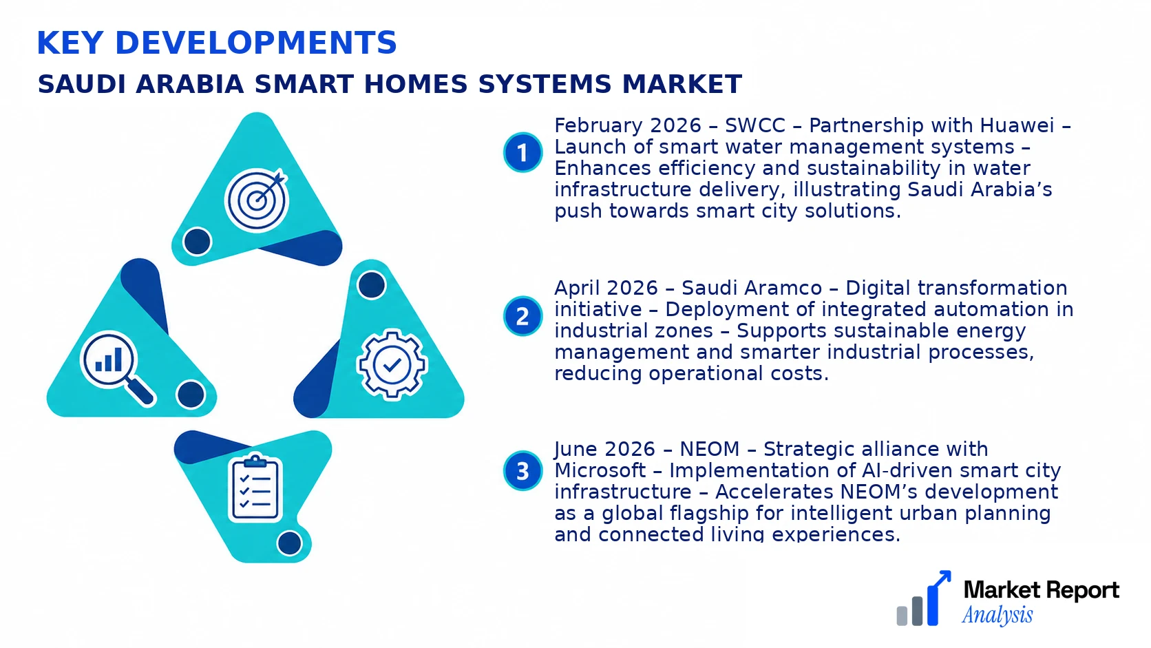 Saudi Arabia Smart Homes Systems Market Key Developments and Strategic Business Developments