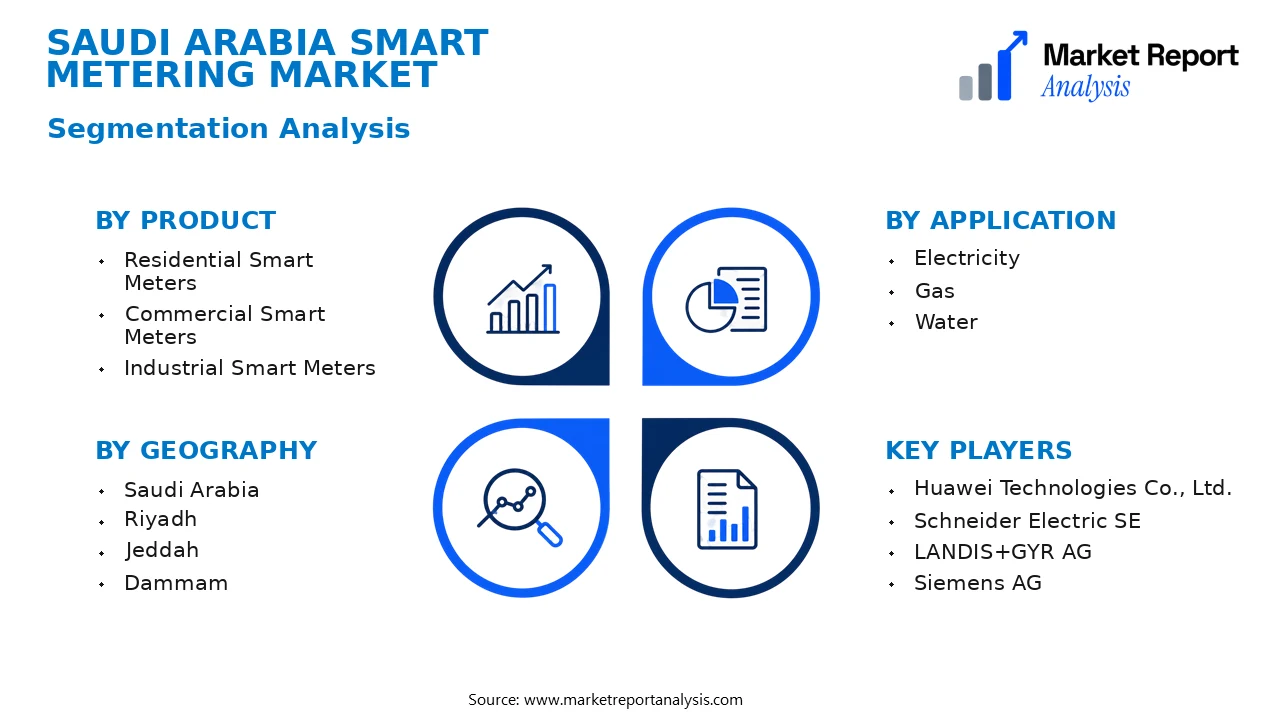 Saudi Arabia Smart Metering Market Segments and Segmentation Analysis Saudi Arabia Smart Metering Market Segments and Segmentation Analysis