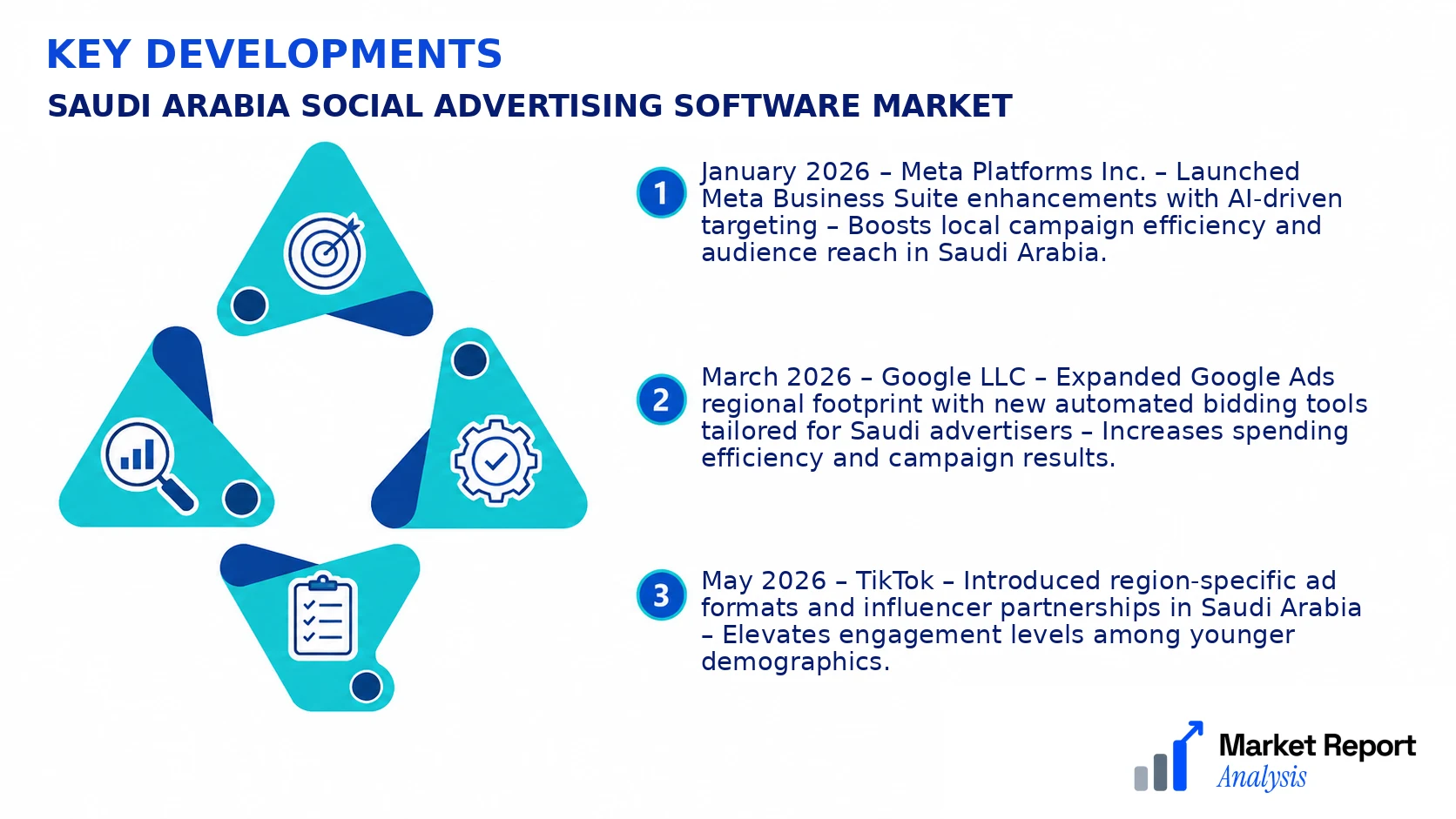 Saudi Arabia Social Advertising Software Market Key Developments and Strategic Business Developments
