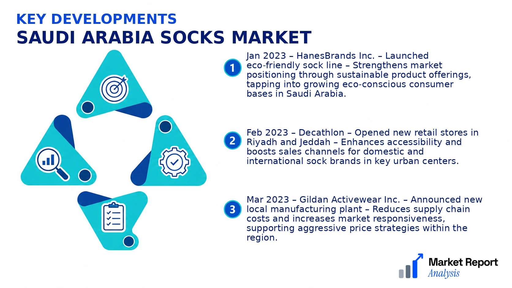 Saudi Arabia Socks Market Key Developments and Strategic Business Developments