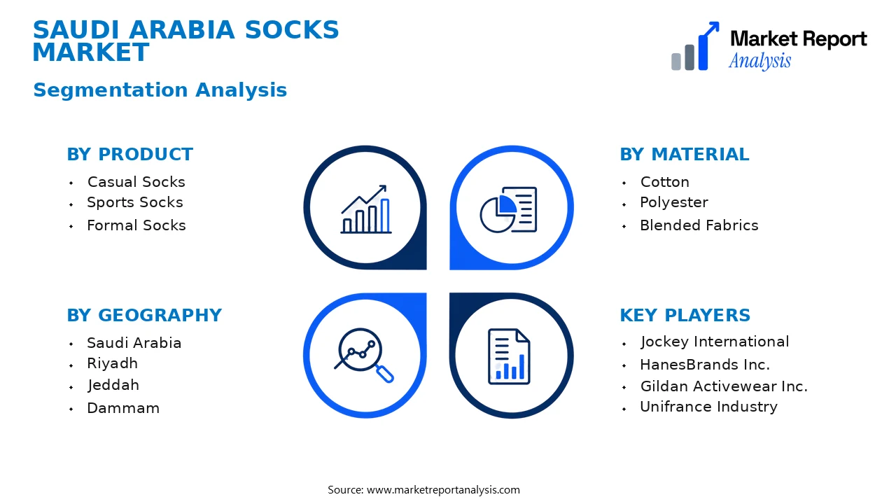 Saudi Arabia Socks Market Segments and Segmentation Analysis Saudi Arabia Socks Market Segments and Segmentation Analysis