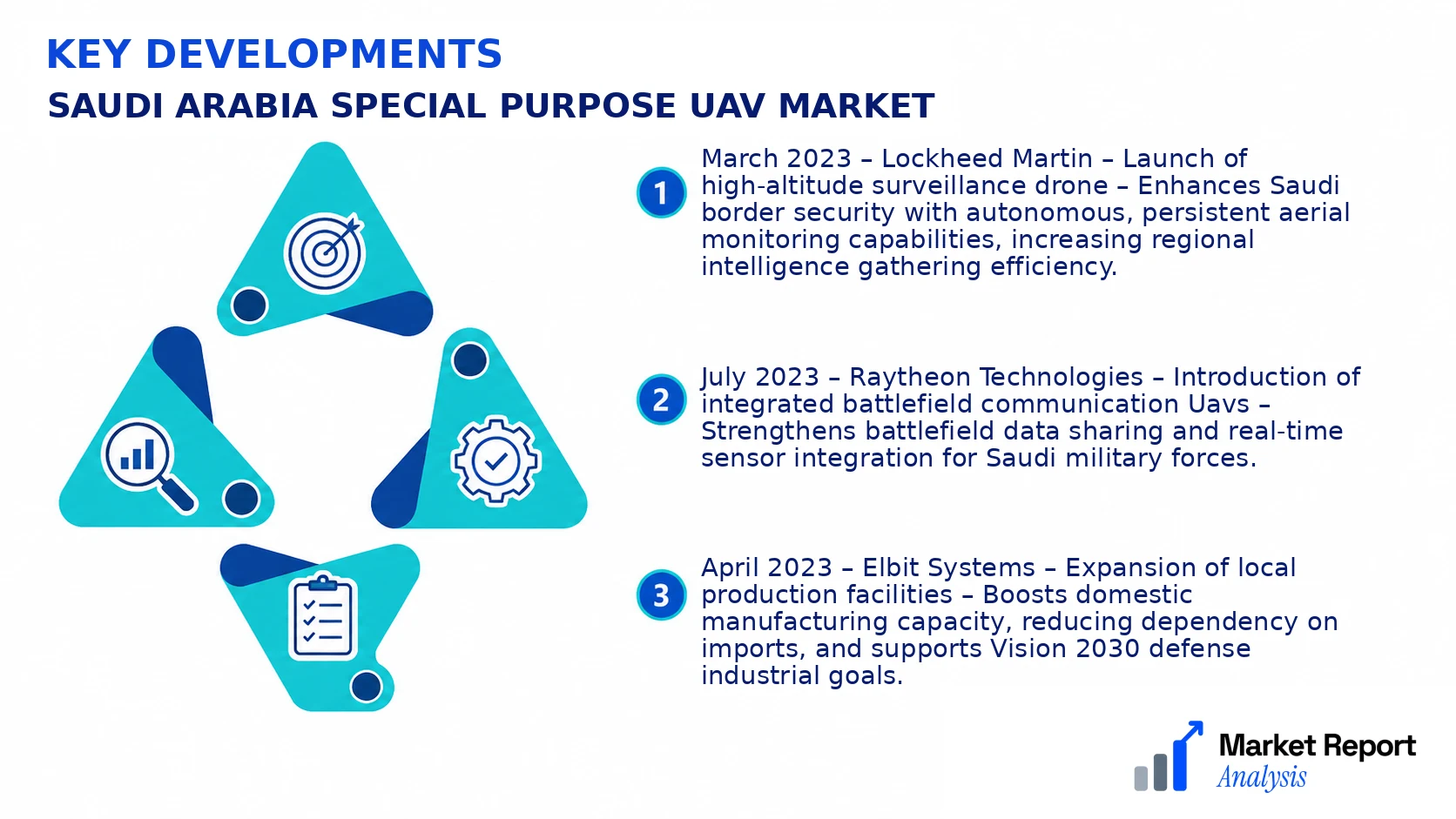 Saudi Arabia Special Purpose Uav Market Key Developments and Strategic Business Developments