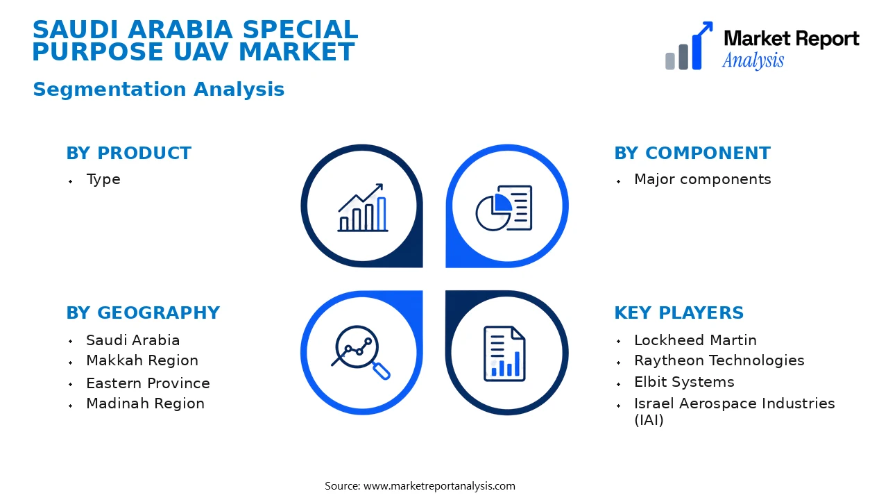 Saudi Arabia Special Purpose Uav Market Segments and Segmentation Analysis Saudi Arabia Special Purpose Uav Market Segments and Segmentation Analysis