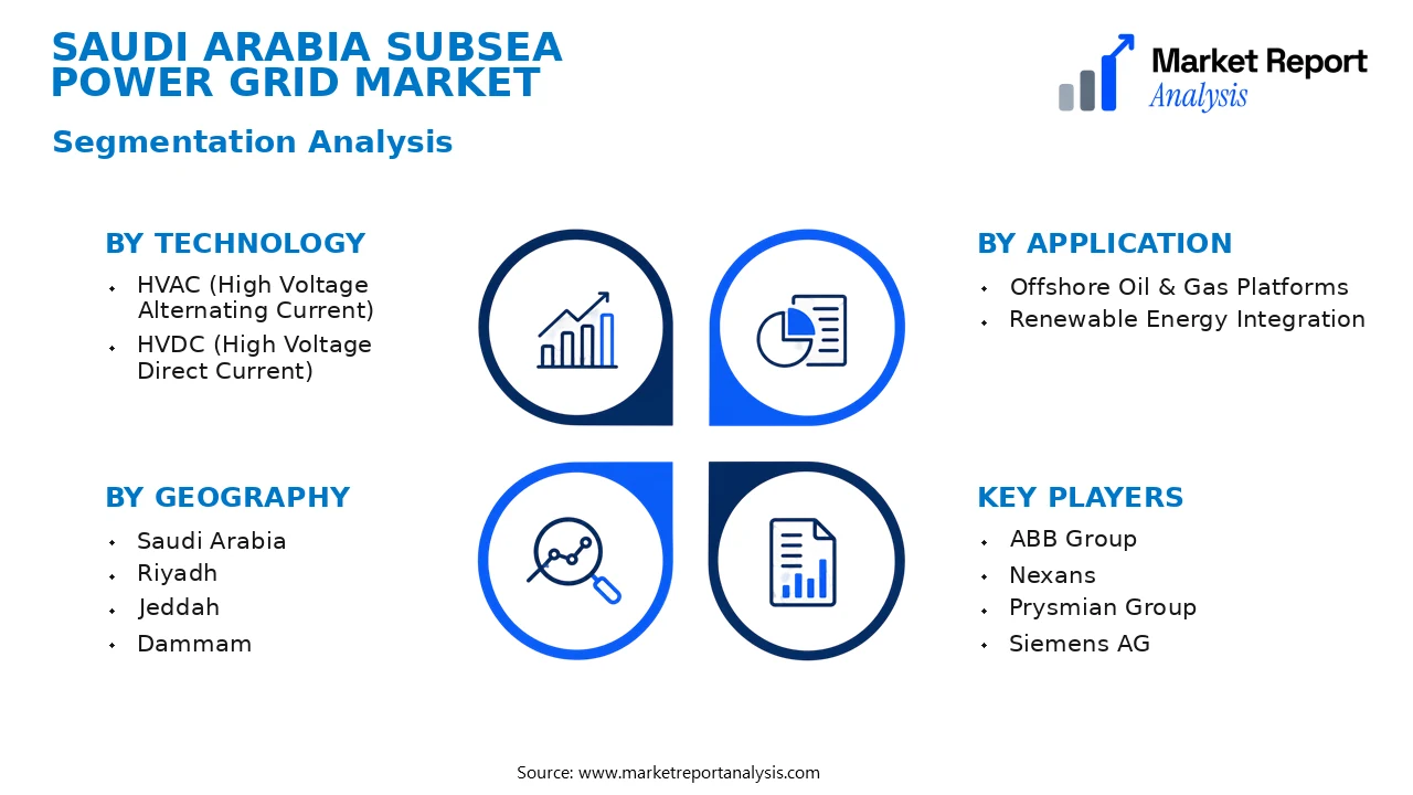 Saudi Arabia Subsea Power Grid Market Segments and Segmentation Analysis