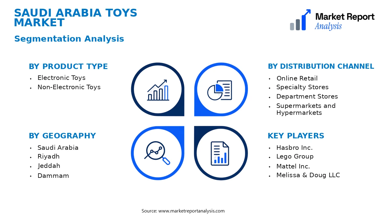 Saudi Arabia Toys Market Segments and Segmentation Analysis