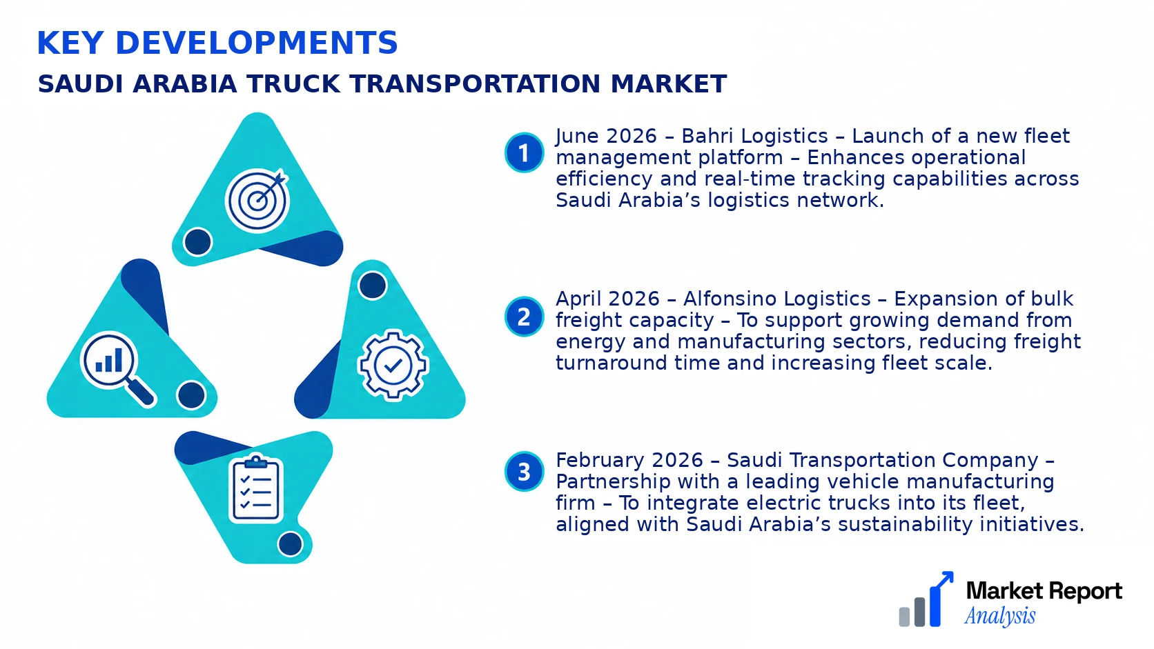 Saudi Arabia Truck Transportation Market Key Developments and Strategic Business Developments Saudi Arabia Truck Transportation Market Key Developments and Strategic Business Developments