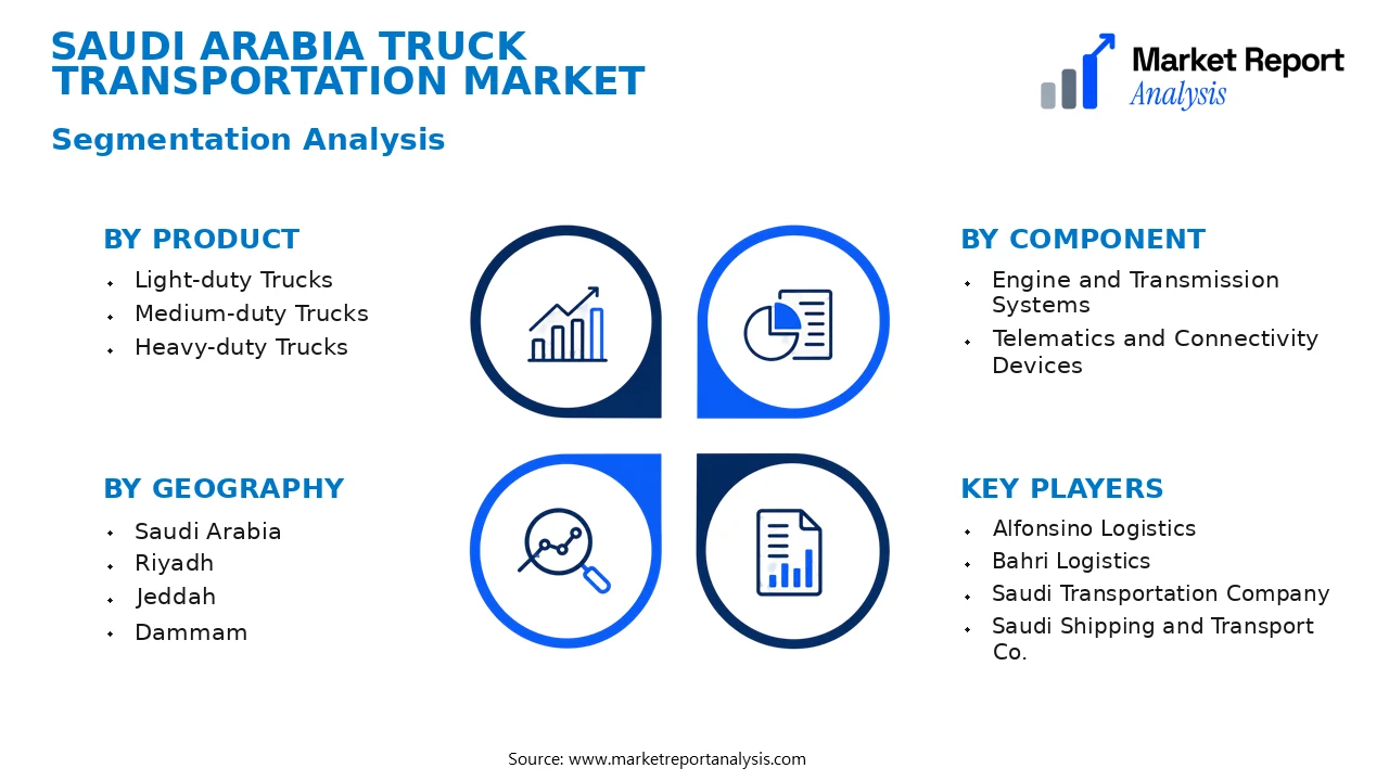 Saudi Arabia Truck Transportation Market Segments and Segmentation Analysis Saudi Arabia Truck Transportation Market Segments and Segmentation Analysis