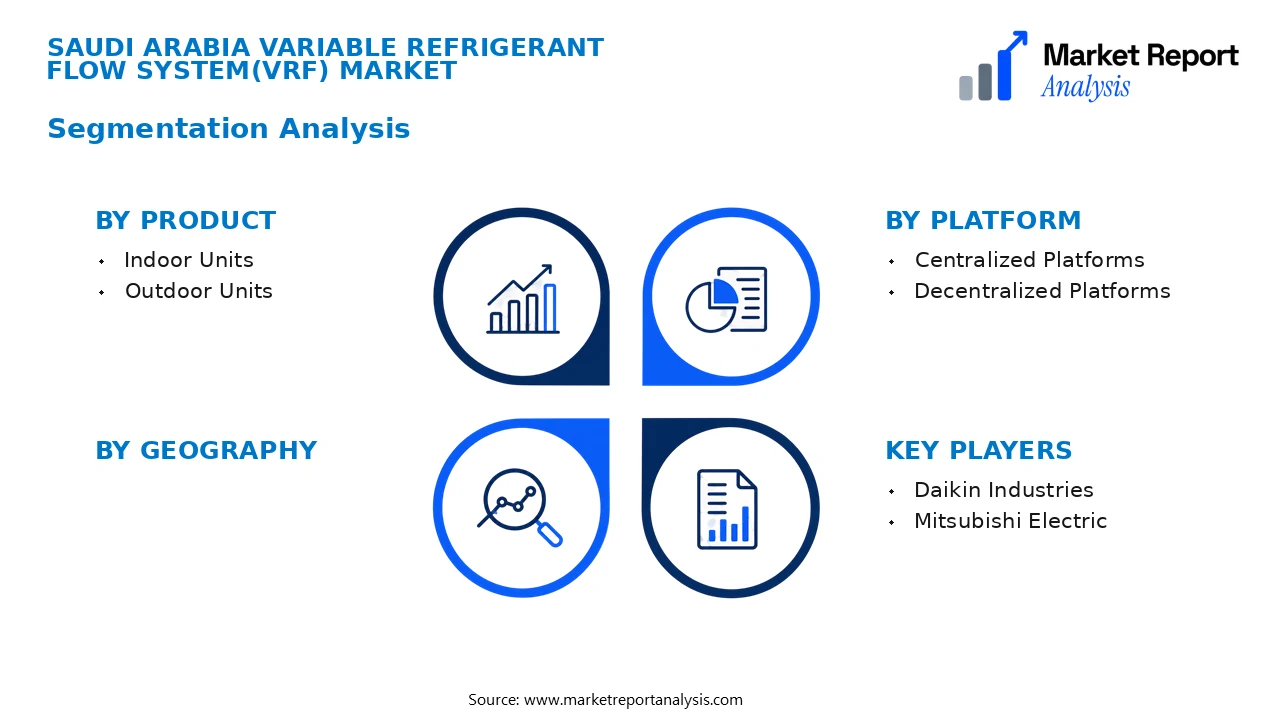 Saudi Arabia Variable Refrigerant Flow System(VRF) Market Segments and Segmentation Analysis