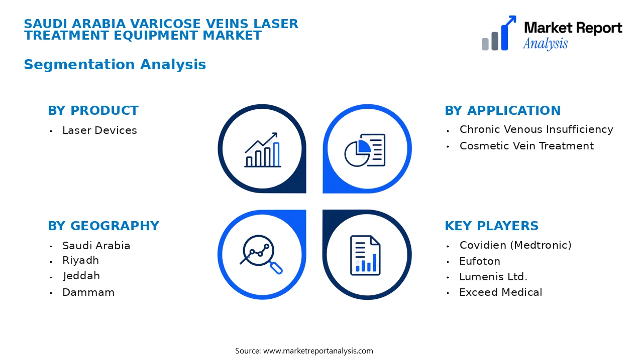 Saudi Arabia Varicose Veins Laser Treatment Equipment Market Segments and Segmentation Analysis Saudi Arabia Varicose Veins Laser Treatment Equipment Market Segments and Segmentation Analysis
