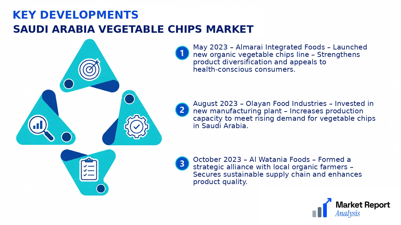 Saudi Arabia Vegetable Chips Market Key Developments and Strategic Business Developments