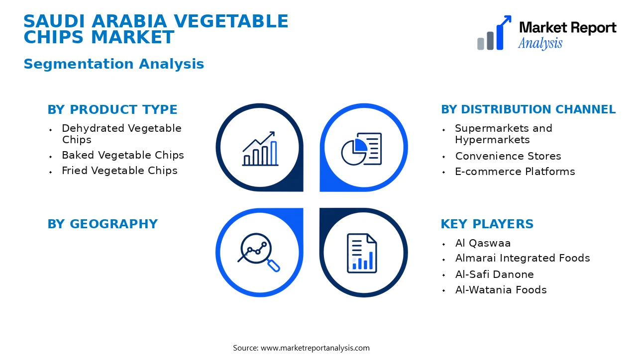 Saudi Arabia Vegetable Chips Market Segments and Segmentation Analysis