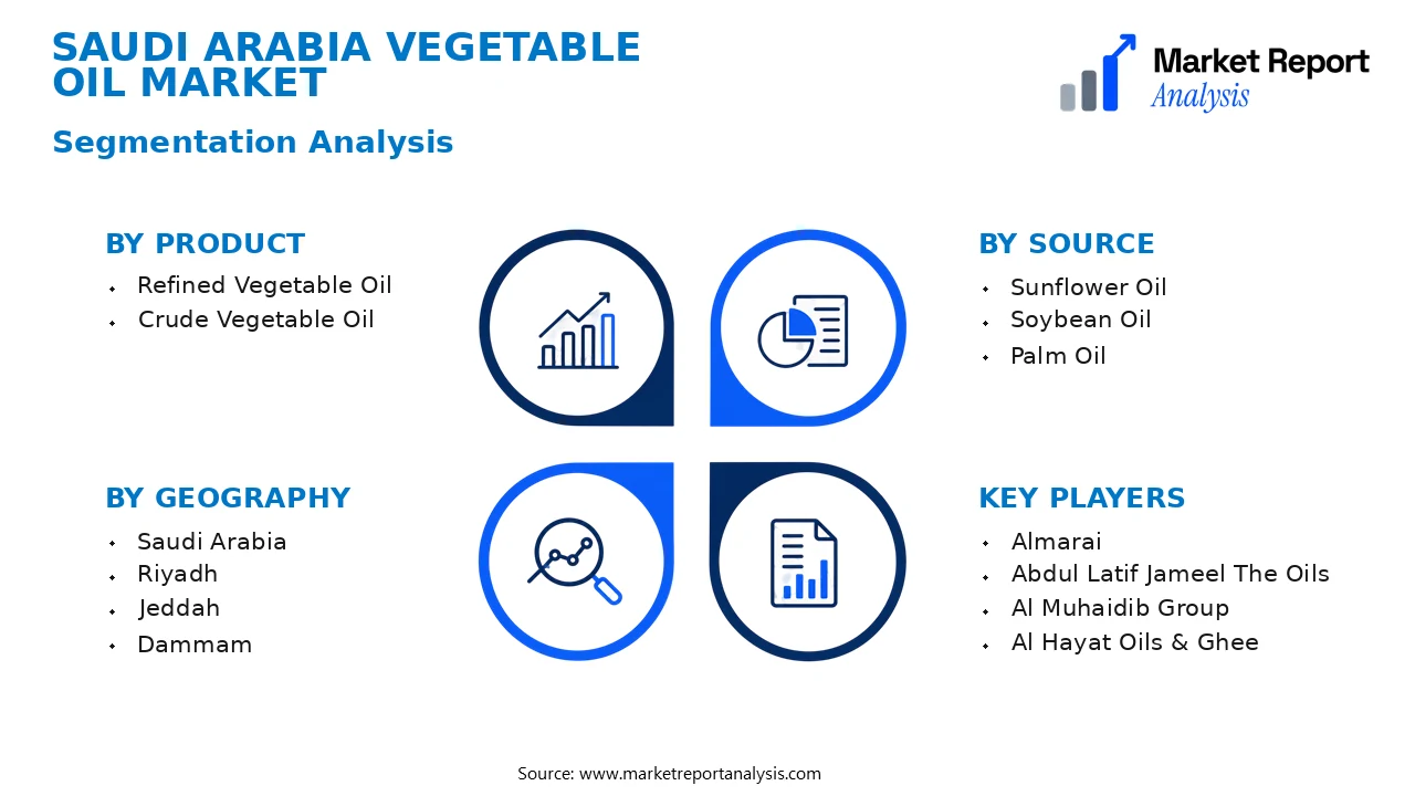 Saudi Arabia Vegetable Oil Market Segments and Segmentation Analysis Saudi Arabia Vegetable Oil Market Segments and Segmentation Analysis