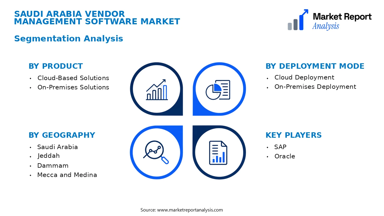 Saudi Arabia Vendor Management Software Market Segments and Segmentation Analysis Saudi Arabia Vendor Management Software Market Segments and Segmentation Analysis
