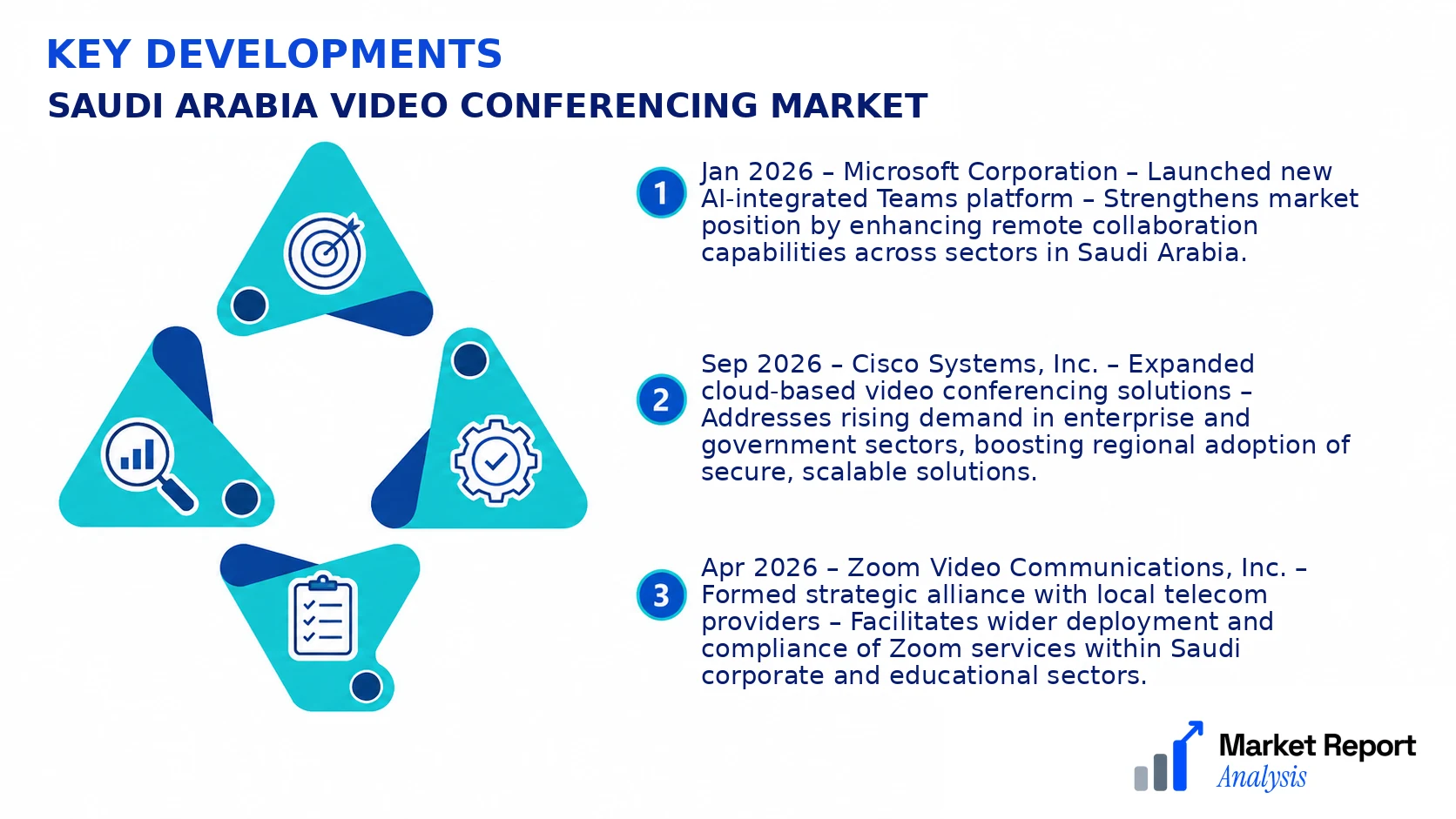 Saudi Arabia Video Conferencing Market Key Developments and Strategic Business Developments