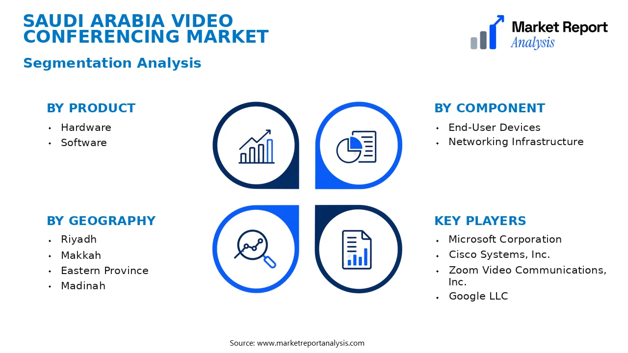 Saudi Arabia Video Conferencing Market Segments and Segmentation Analysis