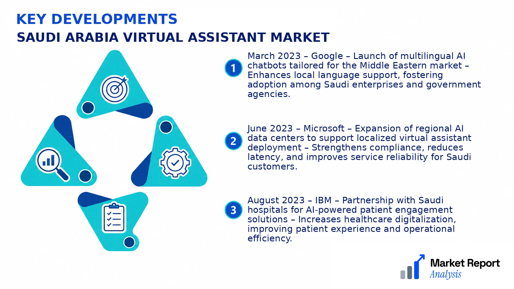 Saudi Arabia Virtual Assistant Market Key Developments and Strategic Business Developments Saudi Arabia Virtual Assistant Market Key Developments and Strategic Business Developments