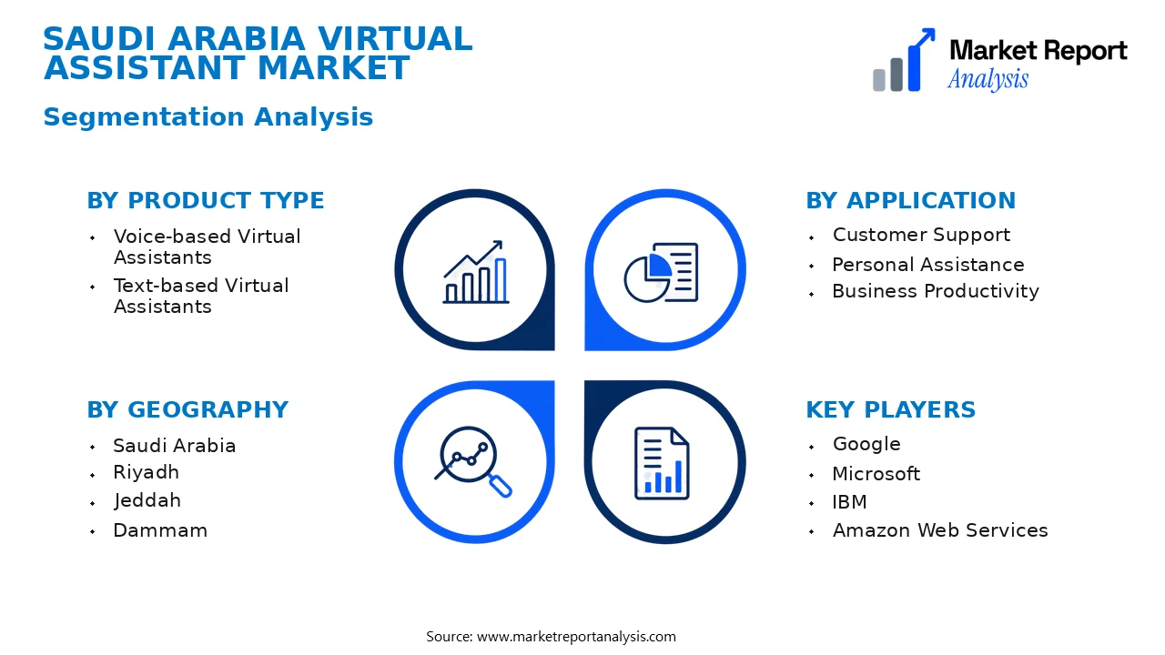 Saudi Arabia Virtual Assistant Market Segments and Segmentation Analysis