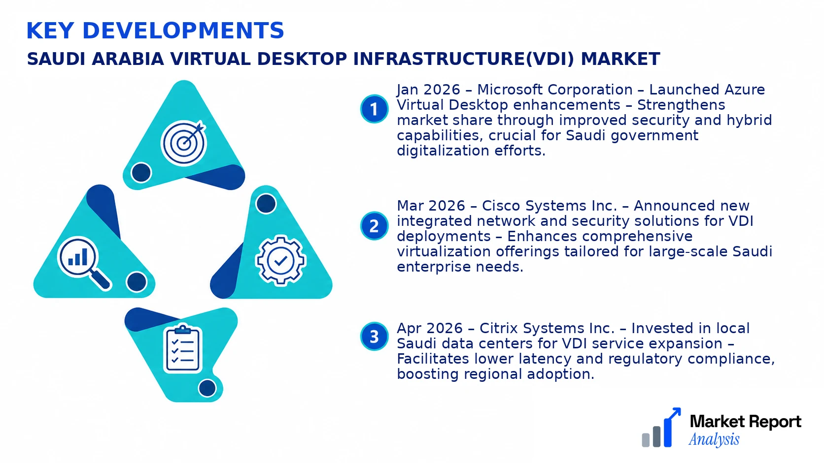 Saudi Arabia Virtual Desktop Infrastructure(VDI) Market Key Developments and Strategic Business Developments