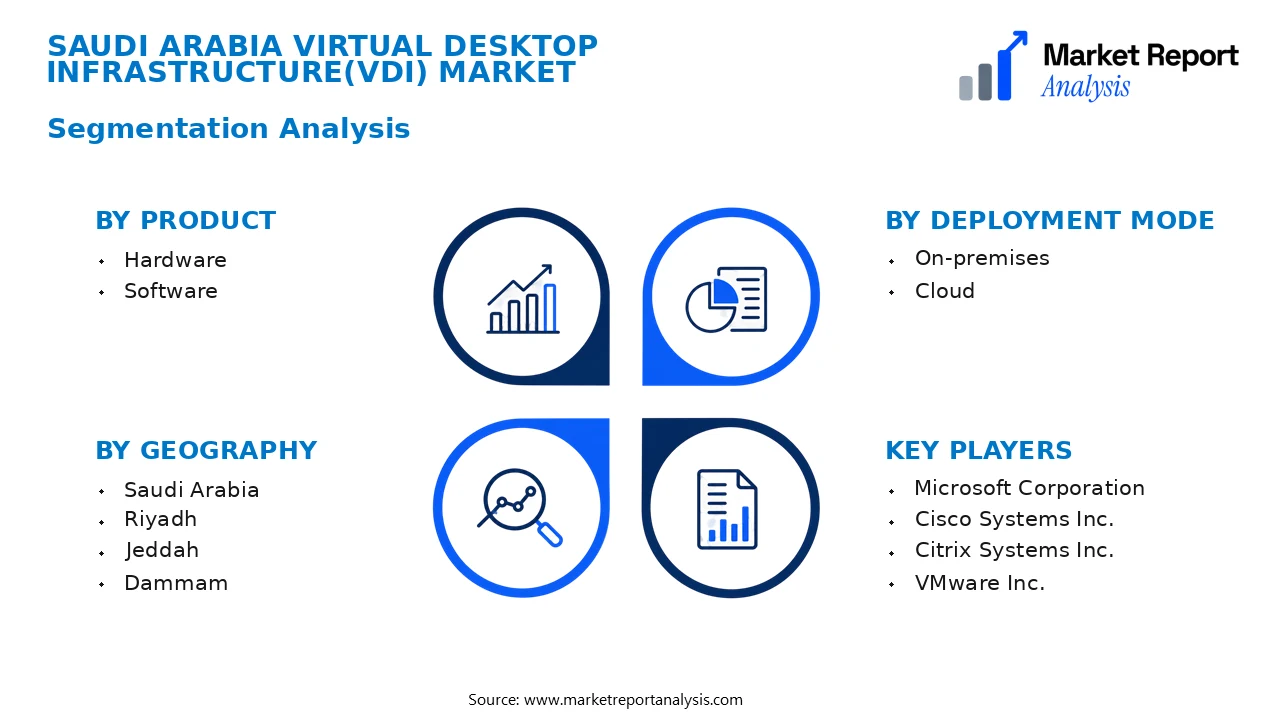 Saudi Arabia Virtual Desktop Infrastructure(VDI) Market Segments and Segmentation Analysis