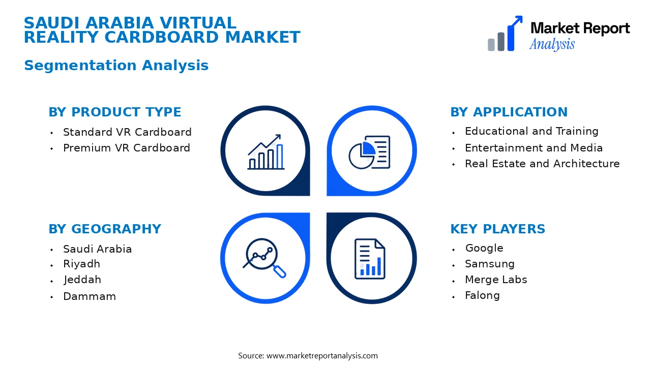 Saudi Arabia Virtual Reality Cardboard Market Segments and Segmentation Analysis Saudi Arabia Virtual Reality Cardboard Market Segments and Segmentation Analysis