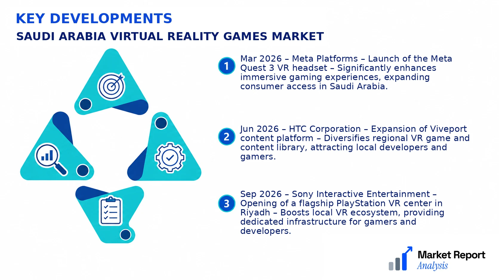 Saudi Arabia Virtual Reality Games Market Key Developments and Strategic Business Developments Saudi Arabia Virtual Reality Games Market Key Developments and Strategic Business Developments