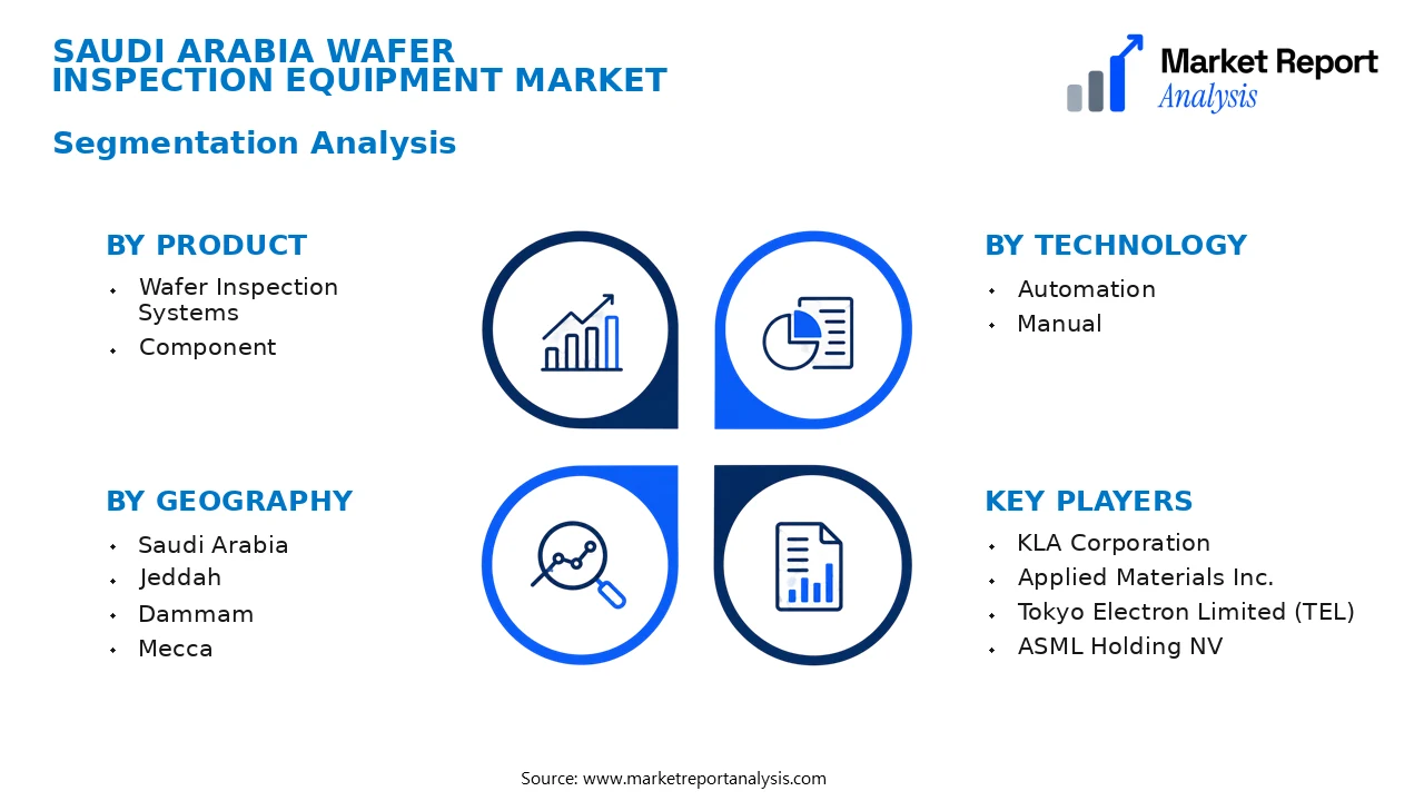 Saudi Arabia Wafer Inspection Equipment Market Segments and Segmentation Analysis