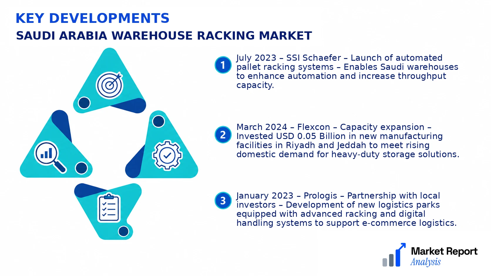 Saudi Arabia Warehouse Racking Market Key Developments and Strategic Business Developments Saudi Arabia Warehouse Racking Market Key Developments and Strategic Business Developments