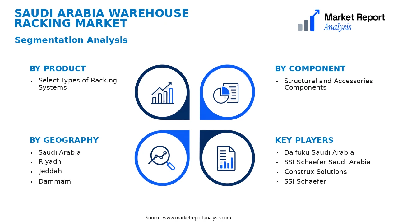 Saudi Arabia Warehouse Racking Market Segments and Segmentation Analysis