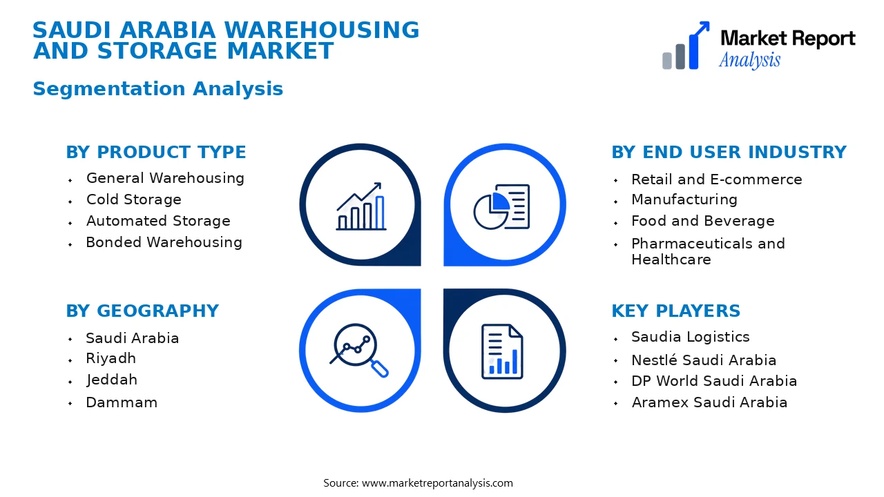 Saudi Arabia Warehousing and Storage Market Segments and Segmentation Analysis