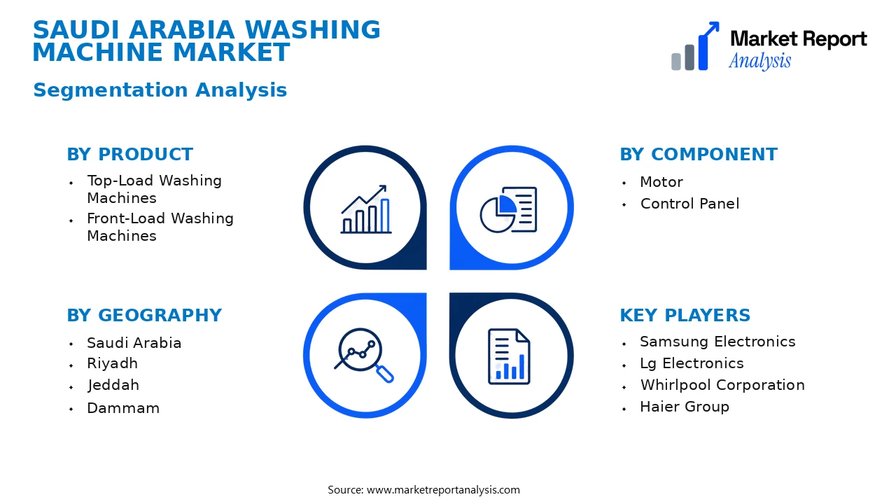 Saudi Arabia Washing Machine Market Segments and Segmentation Analysis Saudi Arabia Washing Machine Market Segments and Segmentation Analysis