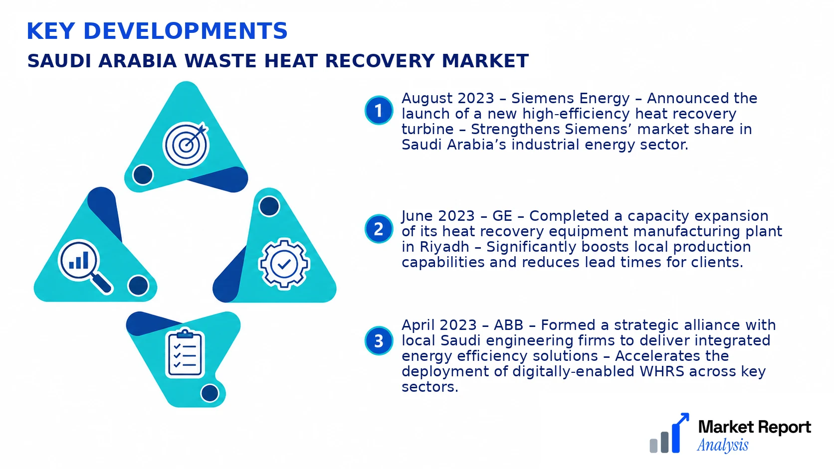 Saudi Arabia Waste Heat Recovery Market Key Developments and Strategic Business Developments