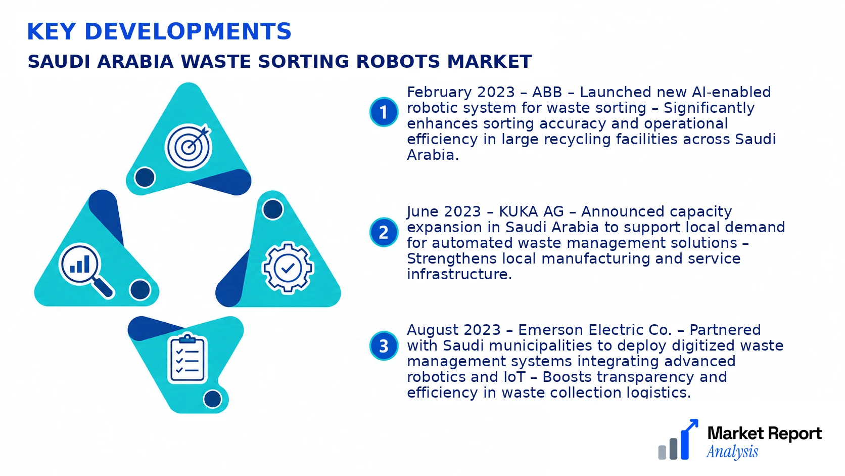 Saudi Arabia Waste Sorting Robots Market Key Developments and Strategic Business Developments
