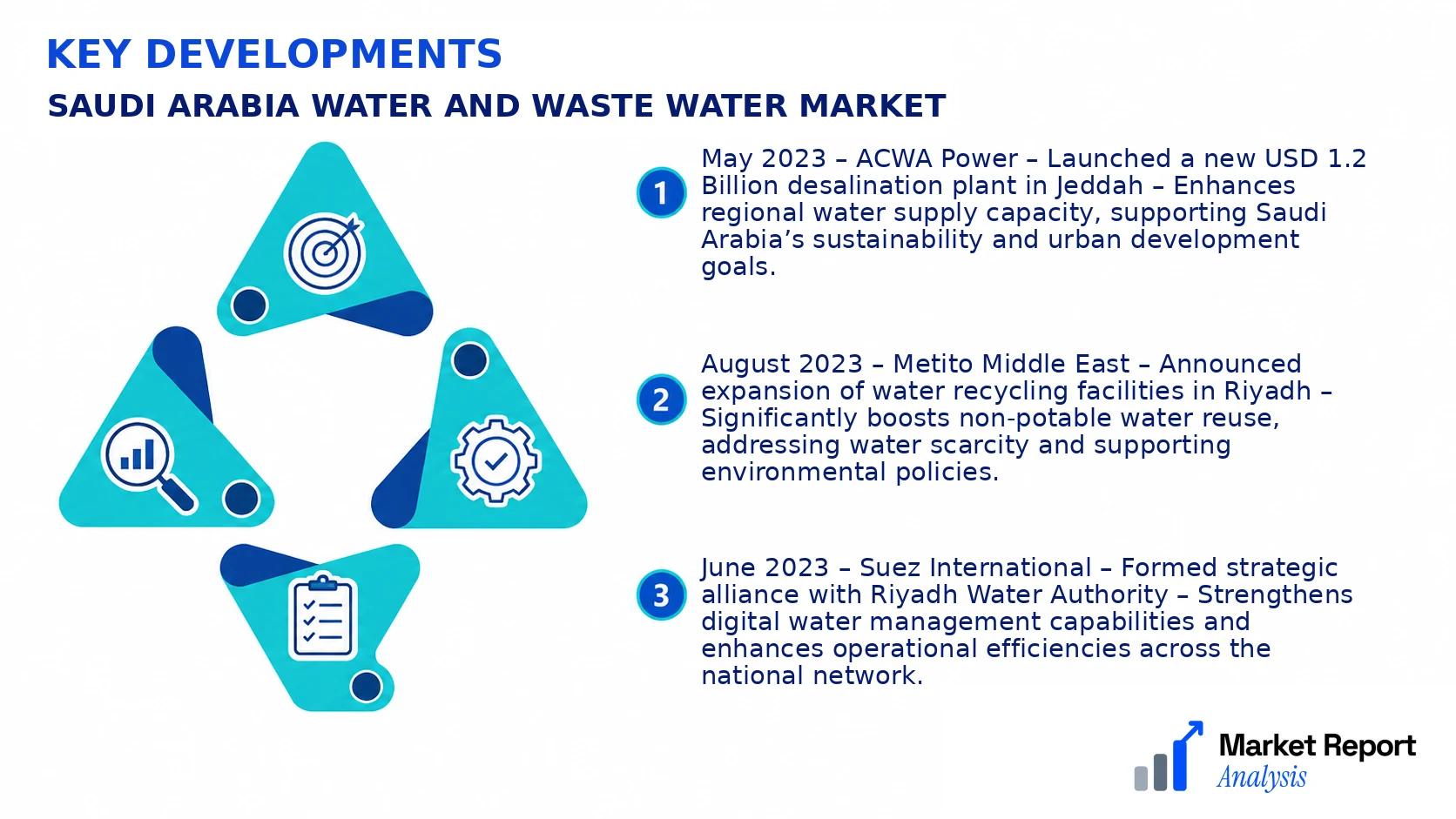 Saudi Arabia Water and Waste Water Market Key Developments and Strategic Business Developments