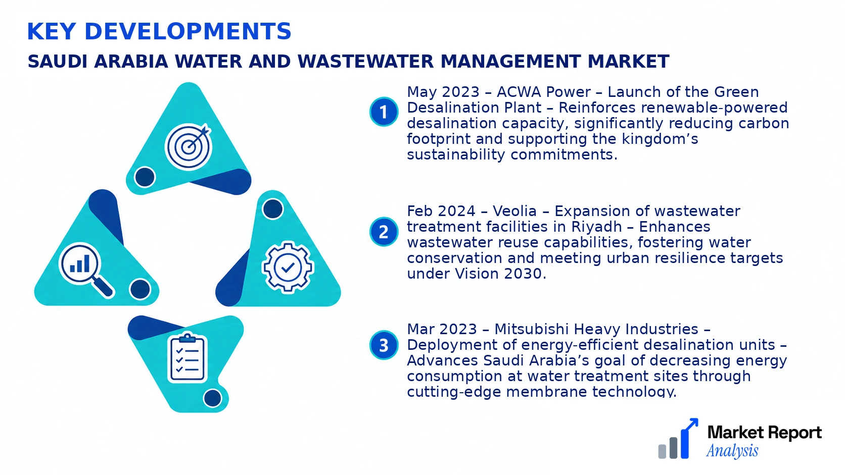 Saudi Arabia Water and Wastewater Management Market Key Developments and Strategic Business Developments Saudi Arabia Water and Wastewater Management Market Key Developments and Strategic Business Developments