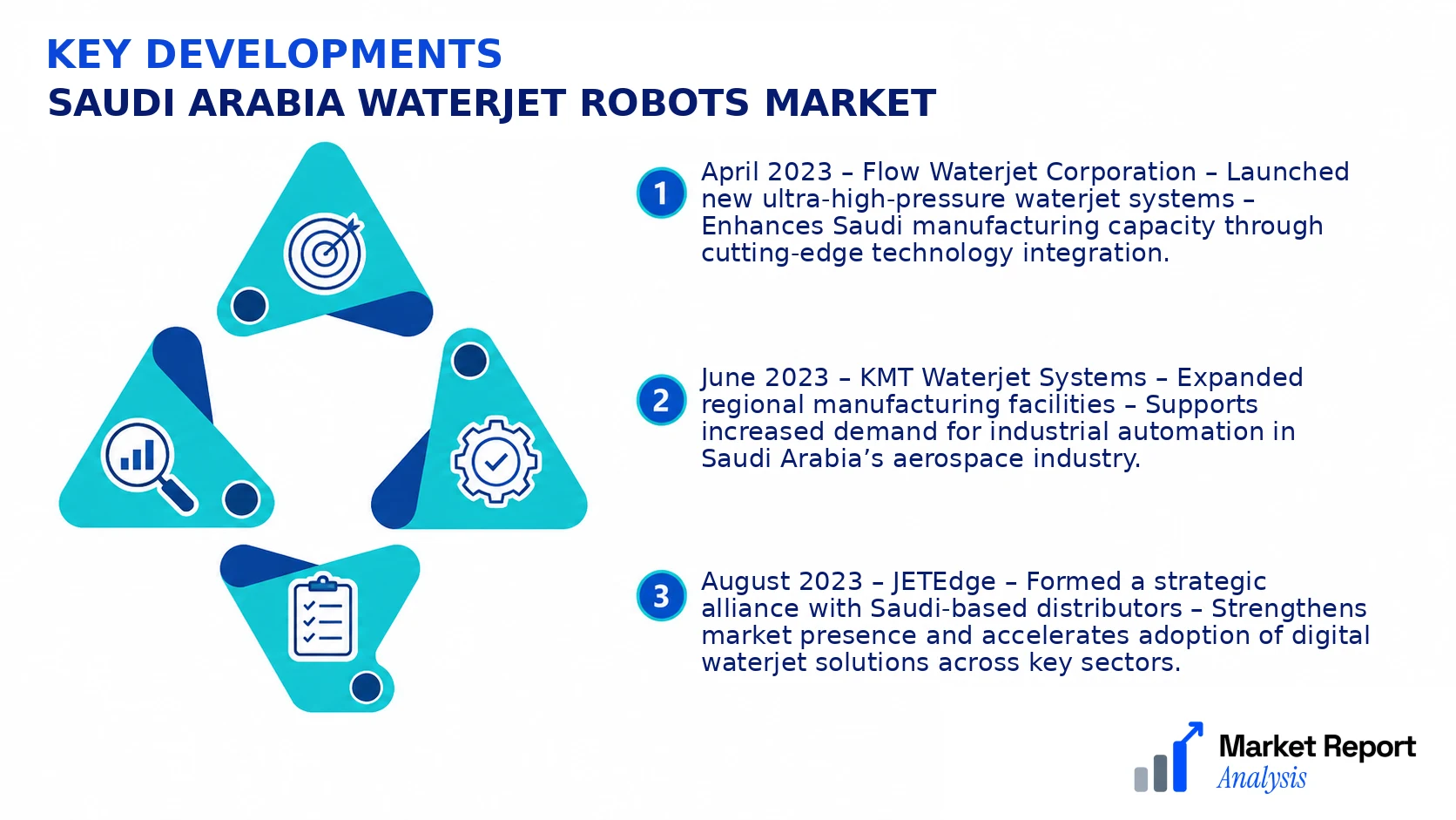 Saudi Arabia Waterjet Robots Market Key Developments and Strategic Business Developments