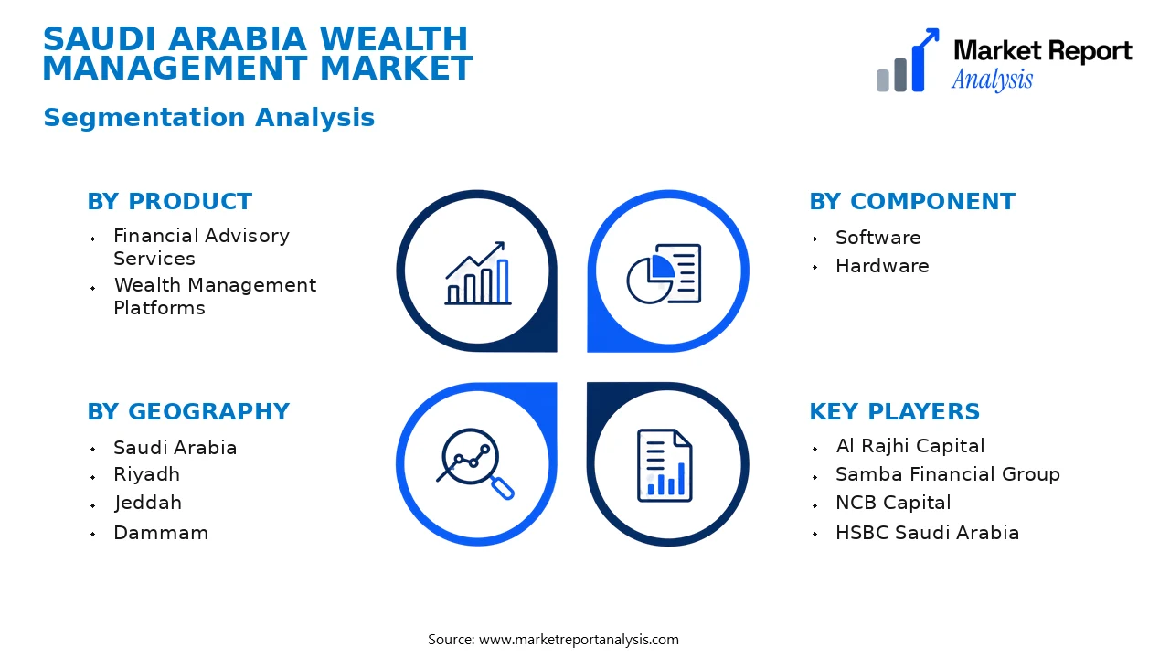 Saudi Arabia Wealth Management Market Segments and Segmentation Analysis