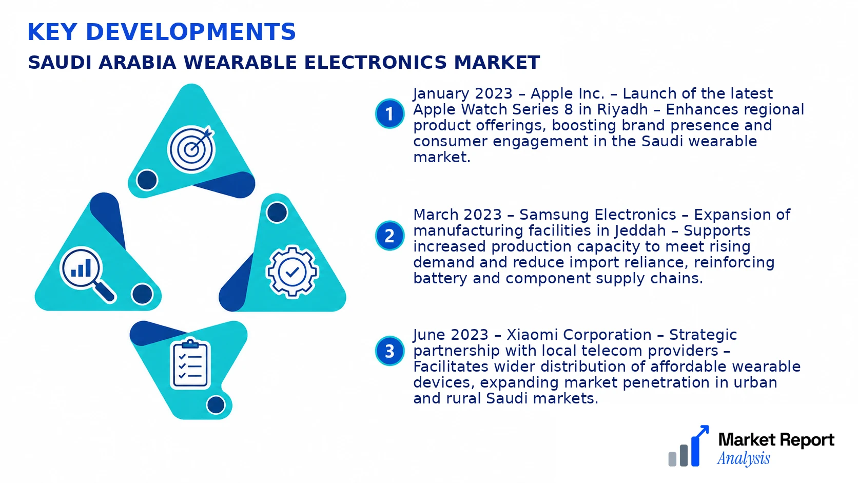 Saudi Arabia Wearable Electronics Market Key Developments and Strategic Business Developments