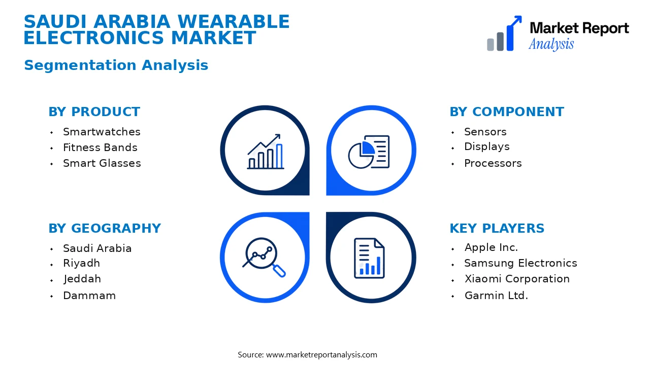 Saudi Arabia Wearable Electronics Market Segments and Segmentation Analysis Saudi Arabia Wearable Electronics Market Segments and Segmentation Analysis