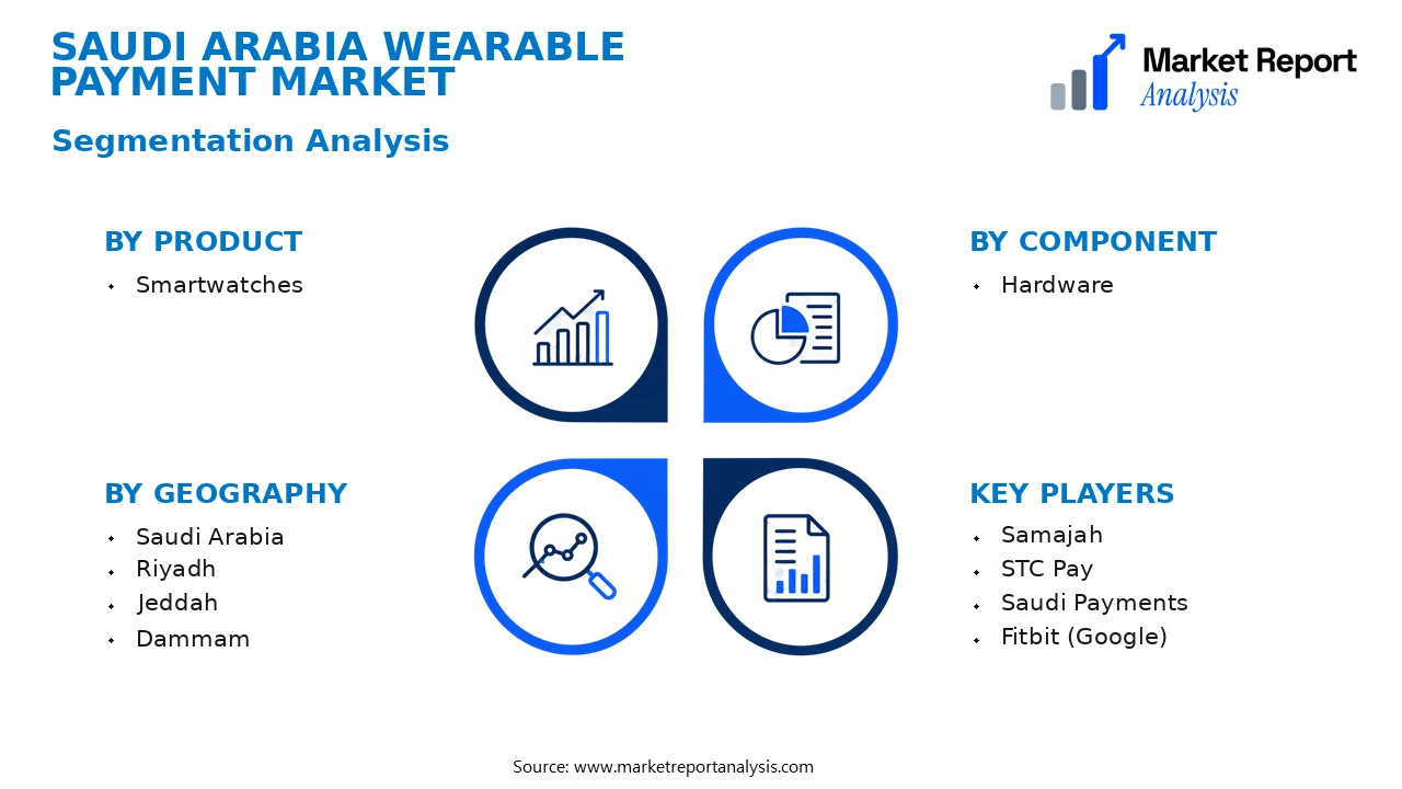 Saudi Arabia Wearable Payment Market Segments and Segmentation Analysis