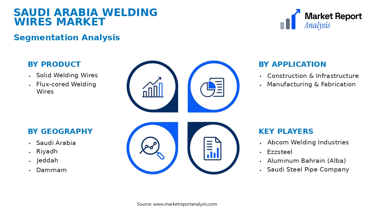 Saudi Arabia Welding Wires Market Segments and Segmentation Analysis