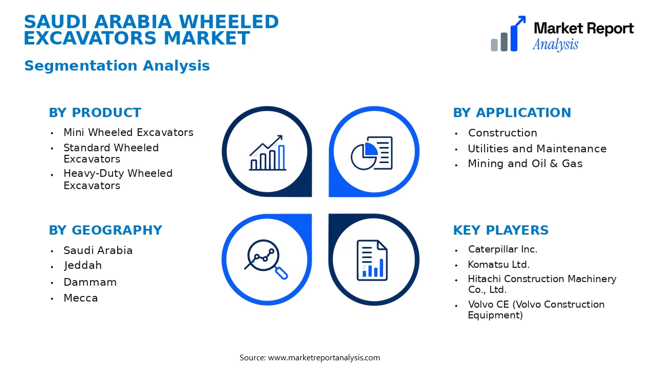 Saudi Arabia Wheeled Excavators Market Segments and Segmentation Analysis