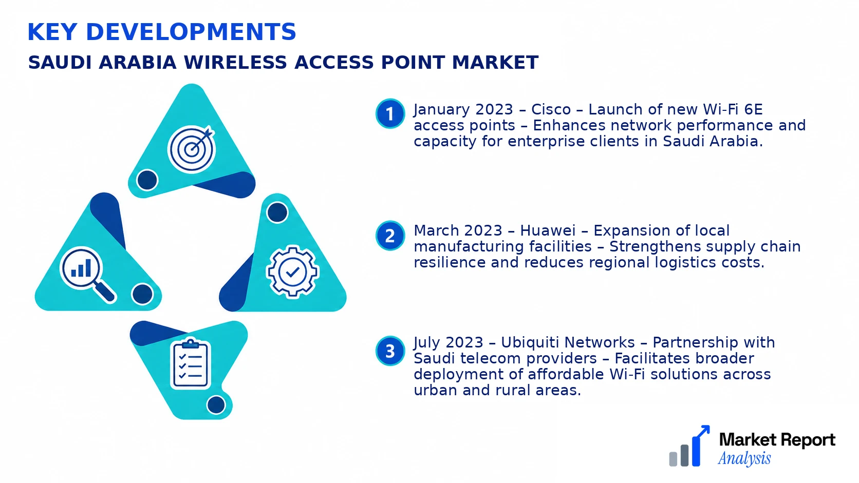 Saudi Arabia Wireless Access Point Market Key Developments and Strategic Business Developments