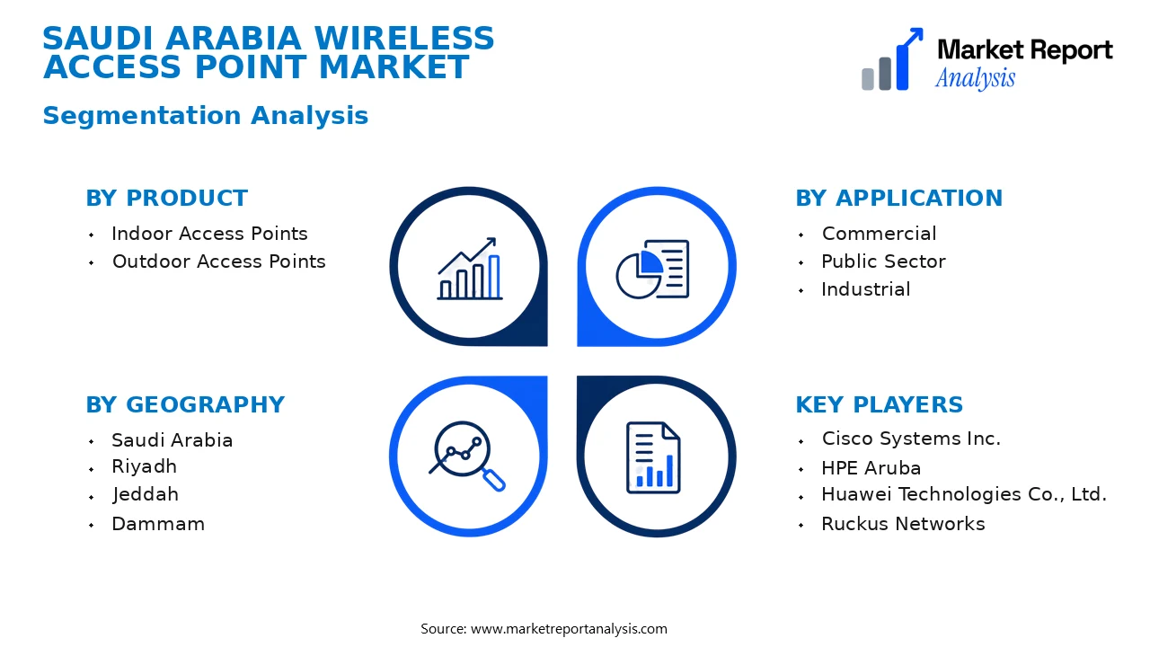 Saudi Arabia Wireless Access Point Market Segments and Segmentation Analysis
