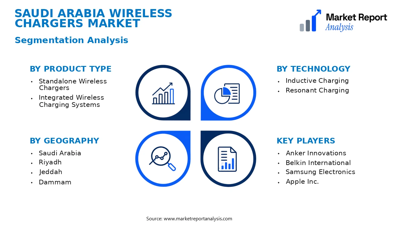 Saudi Arabia Wireless Chargers Market Segments and Segmentation Analysis Saudi Arabia Wireless Chargers Market Segments and Segmentation Analysis