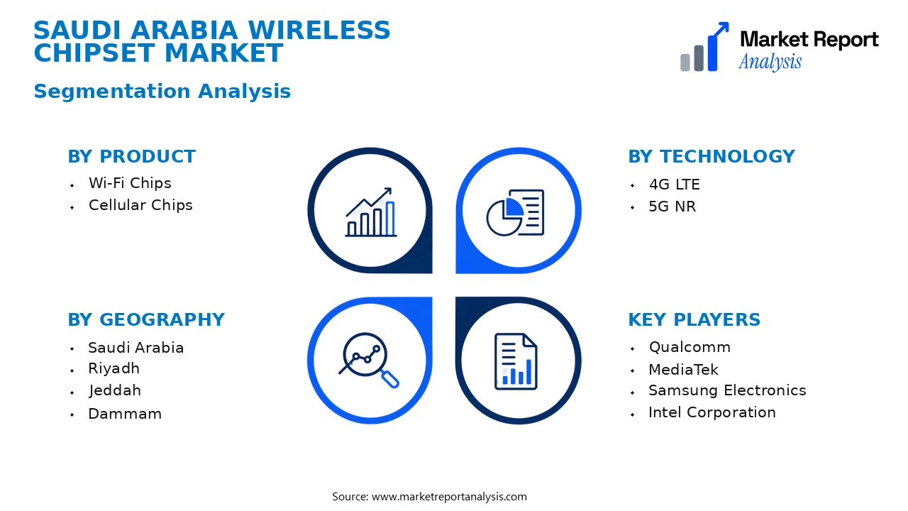 Saudi Arabia Wireless Chipset Market Segments and Segmentation Analysis Saudi Arabia Wireless Chipset Market Segments and Segmentation Analysis
