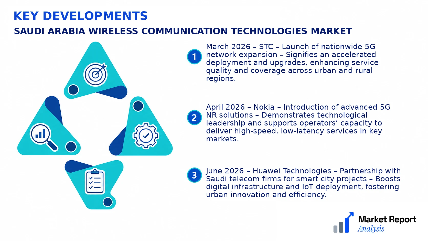 Saudi Arabia Wireless Communication Technologies Market Key Developments and Strategic Business Developments Saudi Arabia Wireless Communication Technologies Market Key Developments and Strategic Business Developments