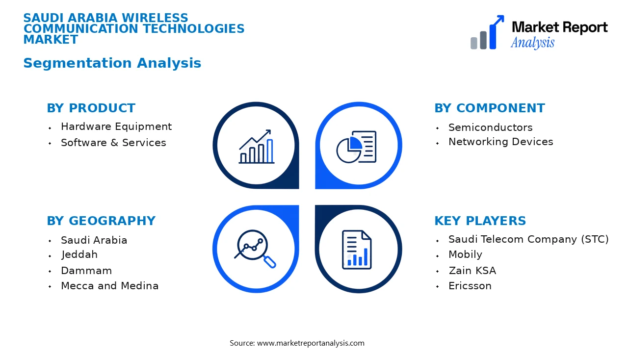 Saudi Arabia Wireless Communication Technologies Market Segments and Segmentation Analysis
