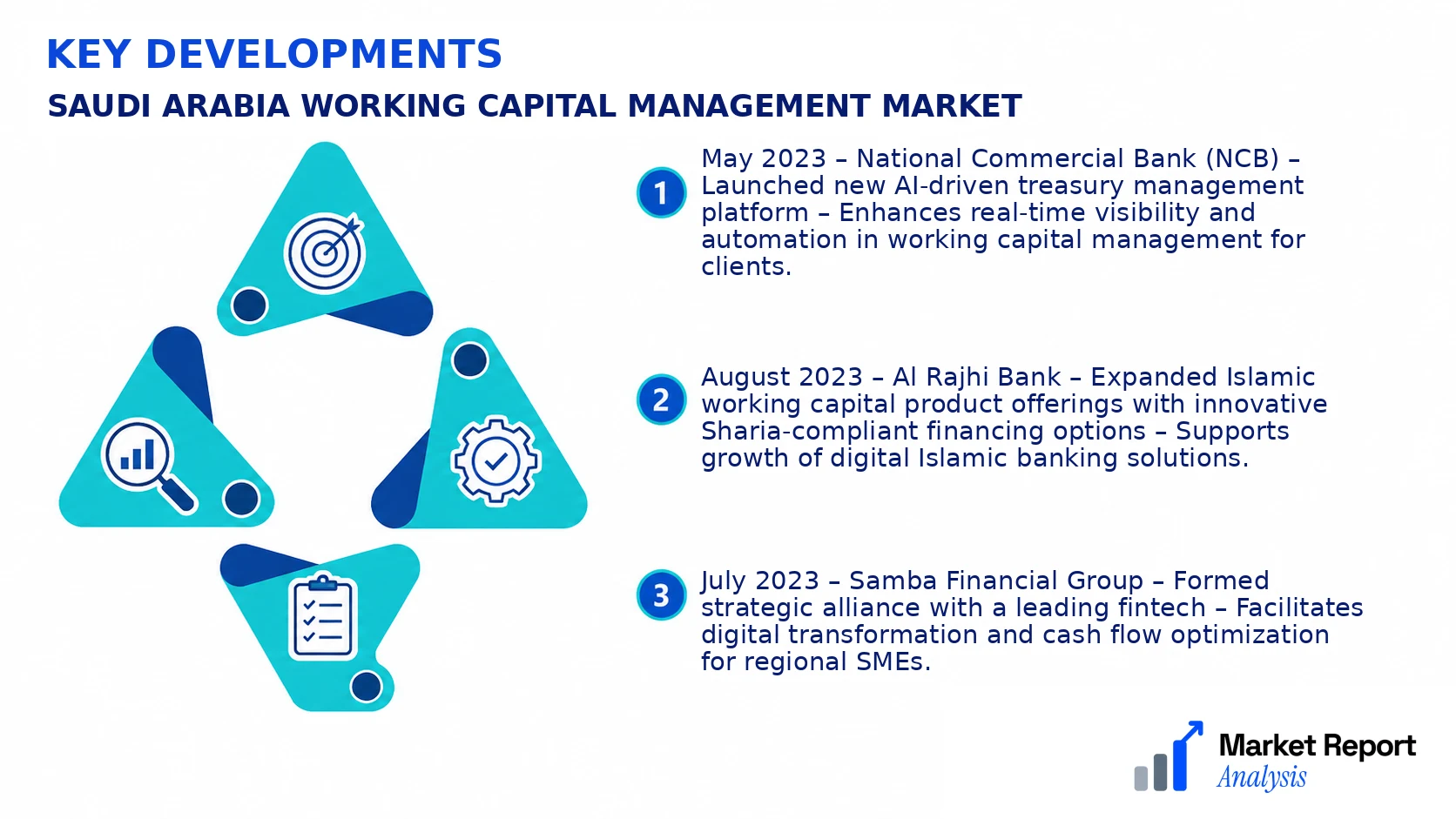 Saudi Arabia Working Capital Management Market Key Developments and Strategic Business Developments